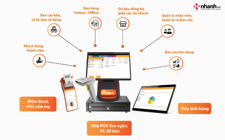 Phần mềm quản lý PosApp