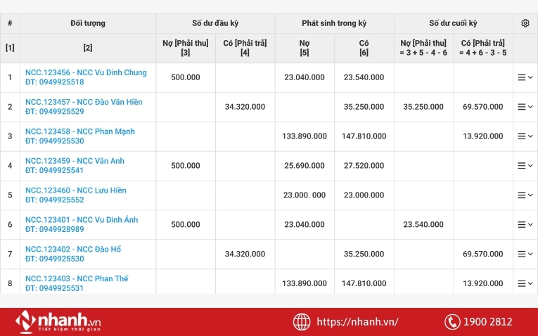 Quản lý công nợ trên phần mềm Nhanh.vn