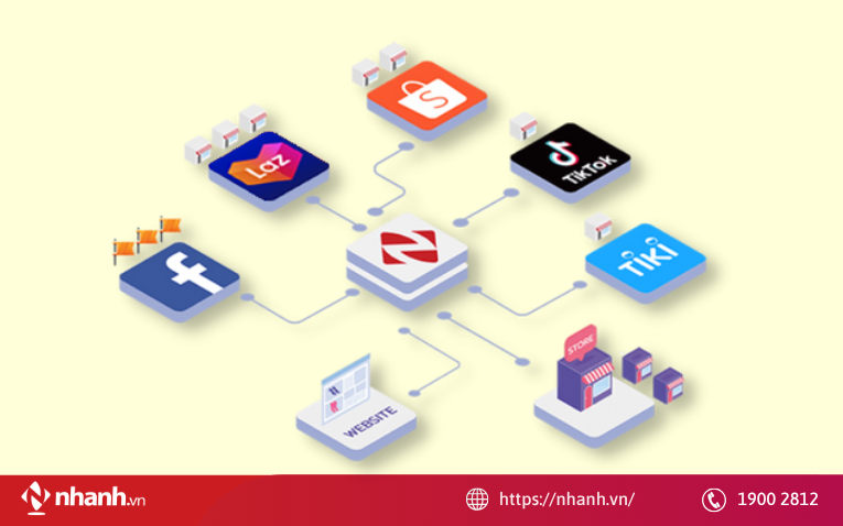 Quản lý đơn hàng đa kênh là gì?