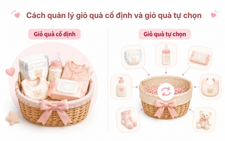 Cách quản lý giỏ quà cố định và giỏ quà tự chọn