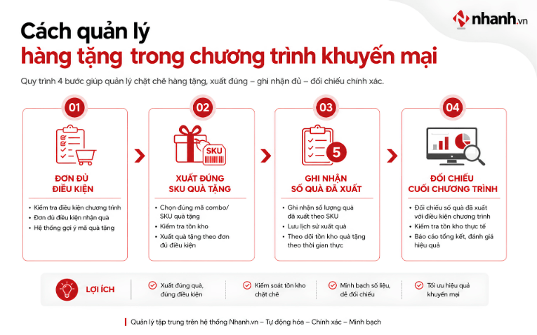 Cách quản lý hàng tặng trong chương trình khuyến mại mỹ phẩm