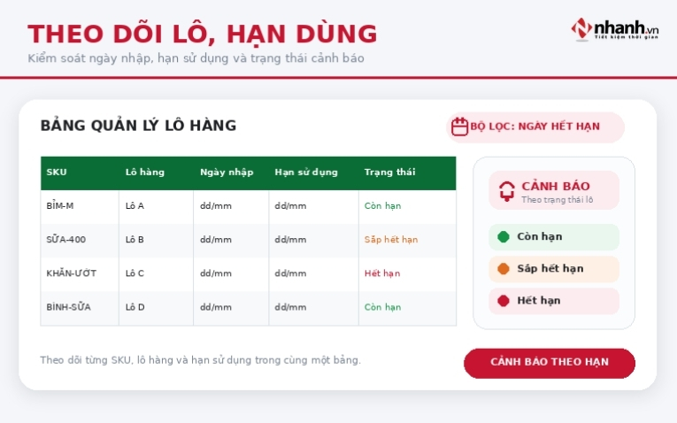 Lô hàng và hạn sử dụng