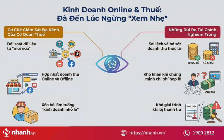 Vì sao người bán online cần quan tâm đến thuế?