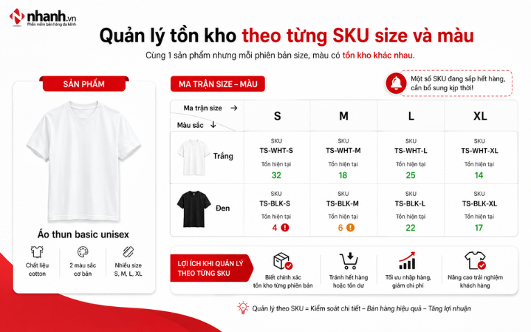 Quản lý tồn kho thời trang theo từng SKU size và màu