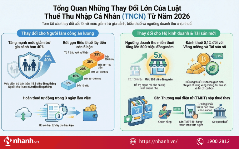 Quy định thu nhập chịu thuế theo Luật Thuế thu nhập cá nhân 2025