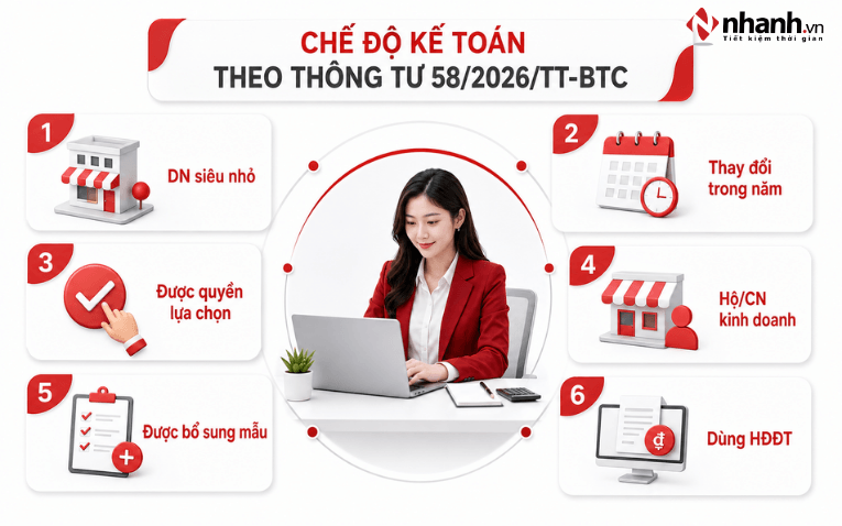 Quy định về phương pháp tính thuế đối với hộ kinh doanh hiện nay