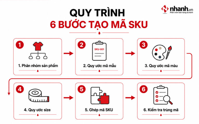 Cách tạo mã SKU cho shop thời trang theo 6 bước