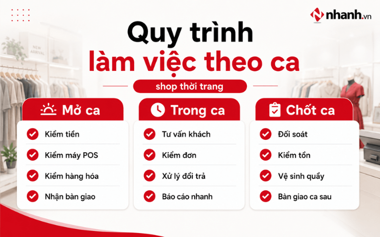 Quy trình làm việc theo ca