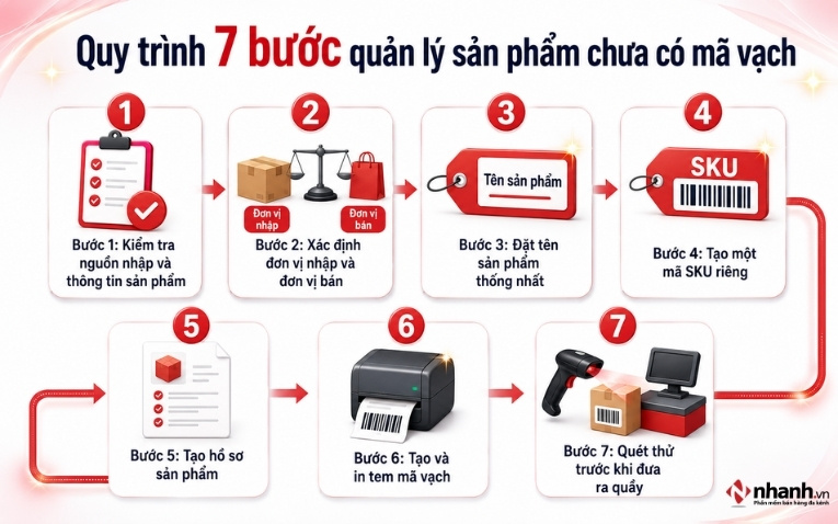 Quy trình quản lý sản phẩm chưa có mã vạch