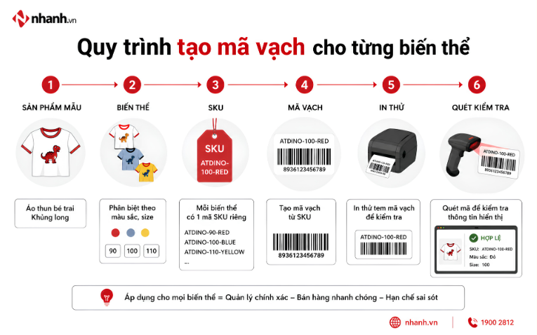 Quy trình tạo mã vạch cho từng biến thể quần áo trẻ em