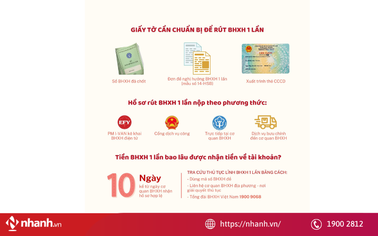 Quy trình, thủ tục rút BHXH 1 lần