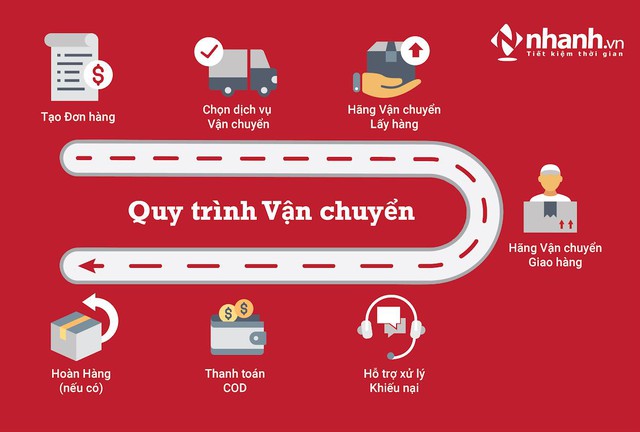 quy-trinh-van-chuyen-nhanh-vn.jpg