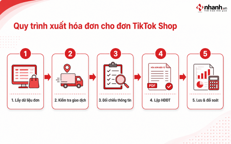 Cách xuất hóa đơn điện tử cho đơn TikTok Shop