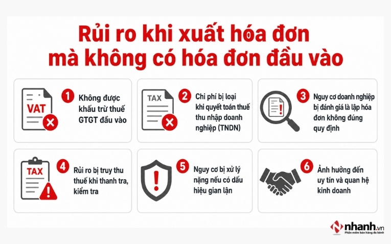 Rủi ro khi xuất hóa đơn mà không có hóa đơn đầu vào