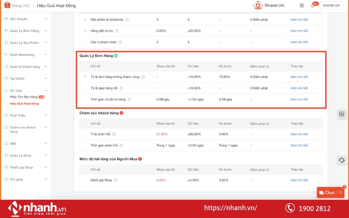 Sản phẩm có tỷ lệ hoàn đơn nhiều