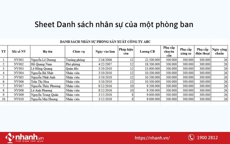 Tạo Sheet Danh sách nhân sự trong phòng ban/công ty