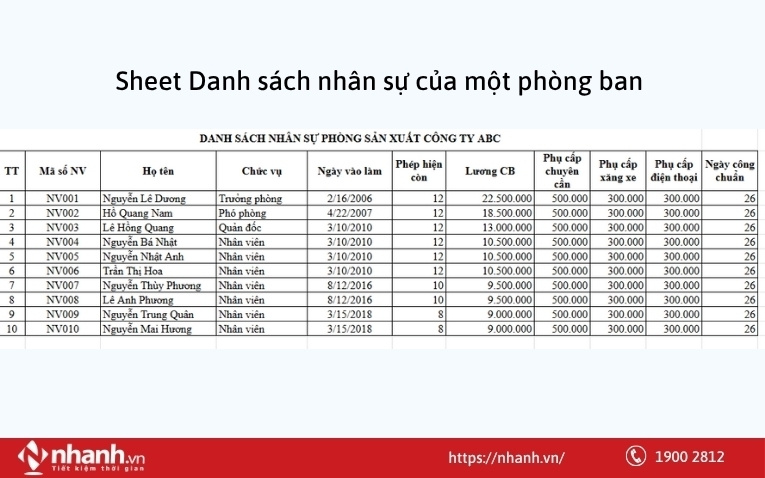 Sheet Danh sách nhân sự của một phòng ban