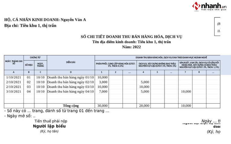 Sổ chi tiết doanh thu bán hàng