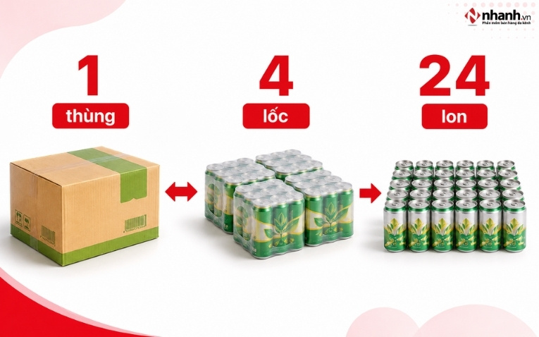 Ví dụ về sản phẩm có nhiều đơn vị tính