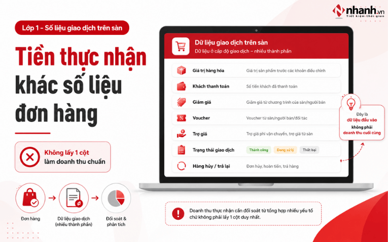 Lớp 1 - Số liệu giao dịch trên sàn