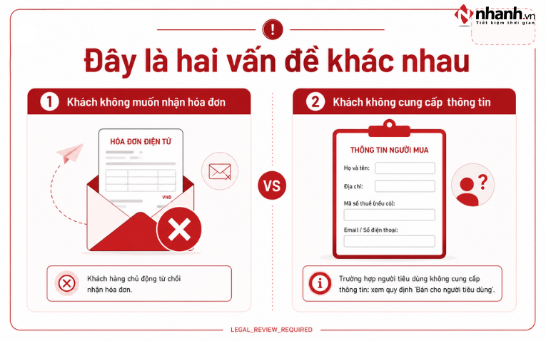 Khách không lấy hóa đơn thì shop bán sàn có phải xuất không?