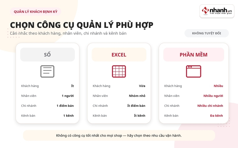Cửa hàng nên chọn công cụ quản lý phù hợp