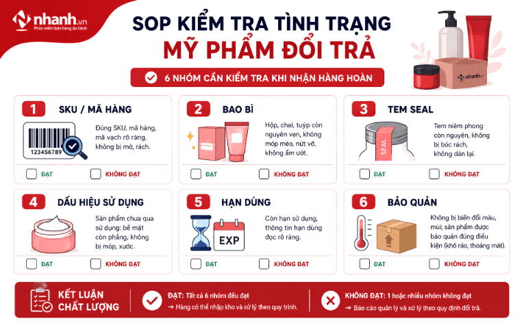 SOP kiểm tra tình trạng mỹ phẩm đổi trả