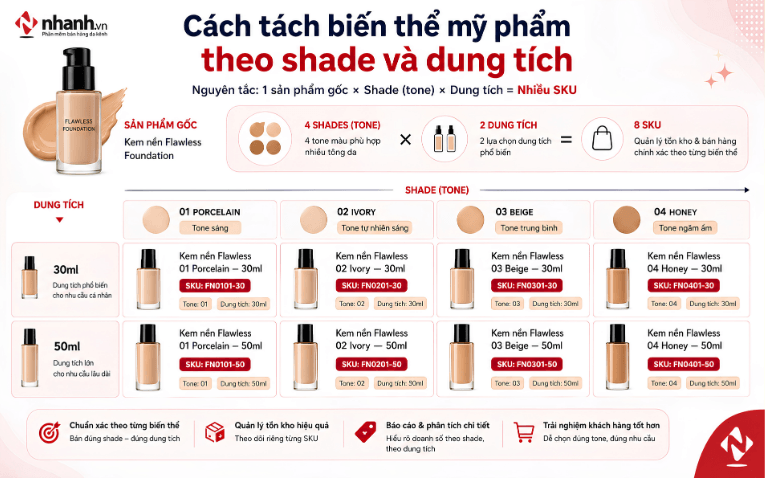 Cách tách biến thể mỹ phẩm theo shade và dung tích