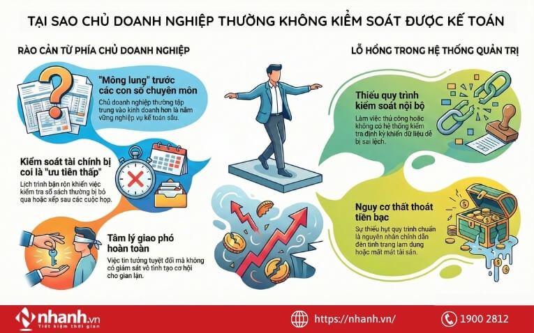 Vì sao chủ doanh nghiệp thường không kiểm soát được kế toán?