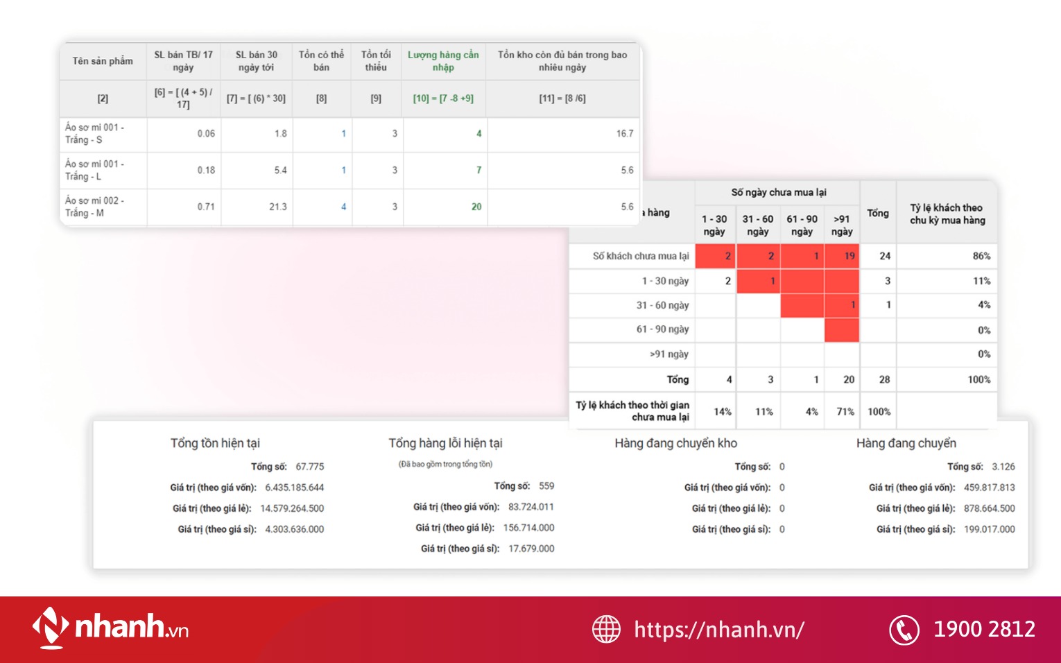 Tăng cường khả năng dự báo nhu cầu
