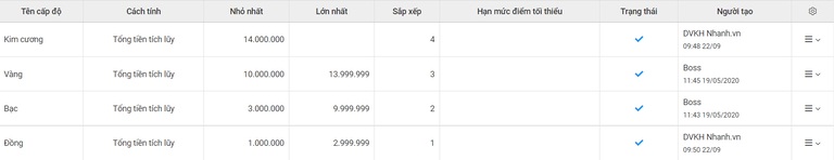 Tạo cấp độ khách hàng trên Nhanh.vn