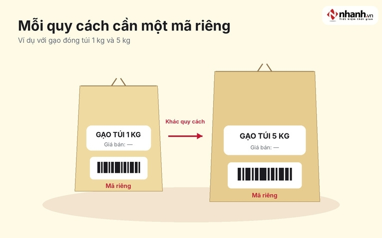 Tạo mã vạch riêng cho từng quy cách đóng gói