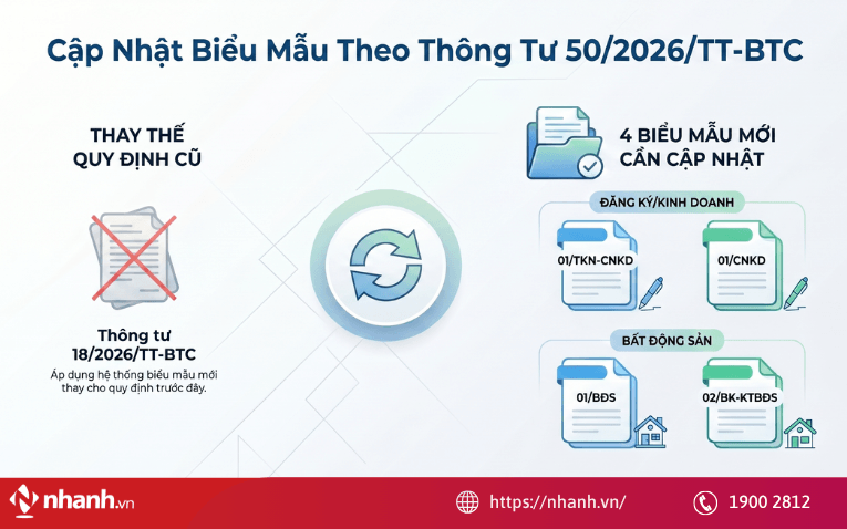 Thay thế 04 mẫu biểu thuế