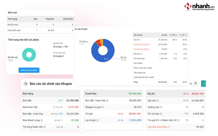 Theo dõi lãi lỗ theo từng đơn - từng sản phẩm - từng kênh