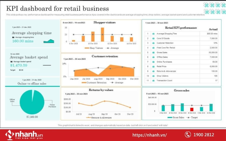 Theo dõi tiến độ làm việc trên thực tế trên một phần mềm KPI