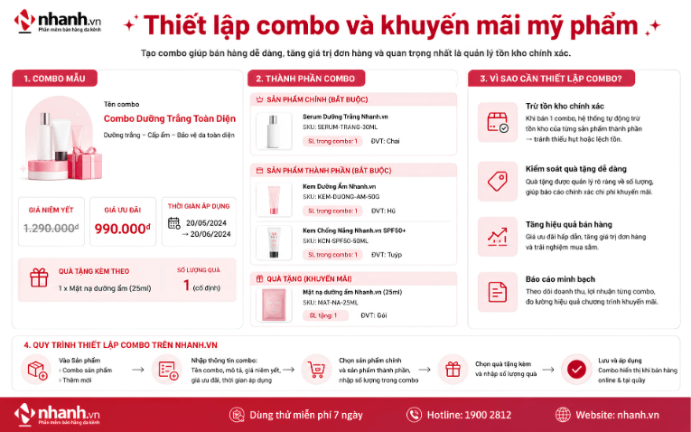 Thiết lập giá combo và chương trình khuyến mại mỹ phẩm