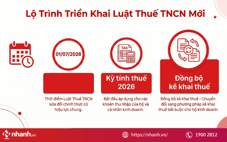 Thời điểm áp dụng Luật Thuế thu nhập cá nhân (sửa đổi)