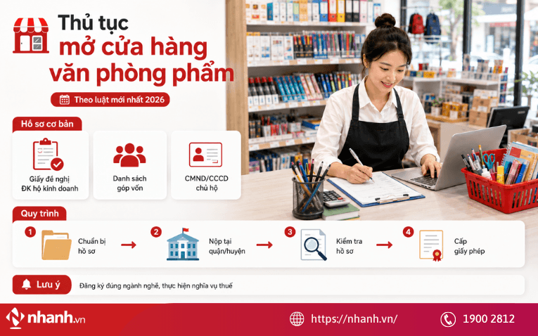 Thủ tục mở cửa hàng văn phòng phẩm theo luật pháp