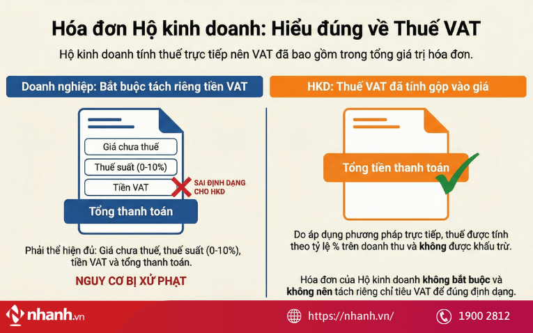 Thuế suất trên hóa đơn HKD khác DN