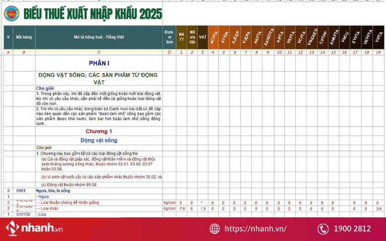 Thuế xuất nhập khẩu áp dụng cho hàng hóa ra vào lãnh thổ Việt Nam