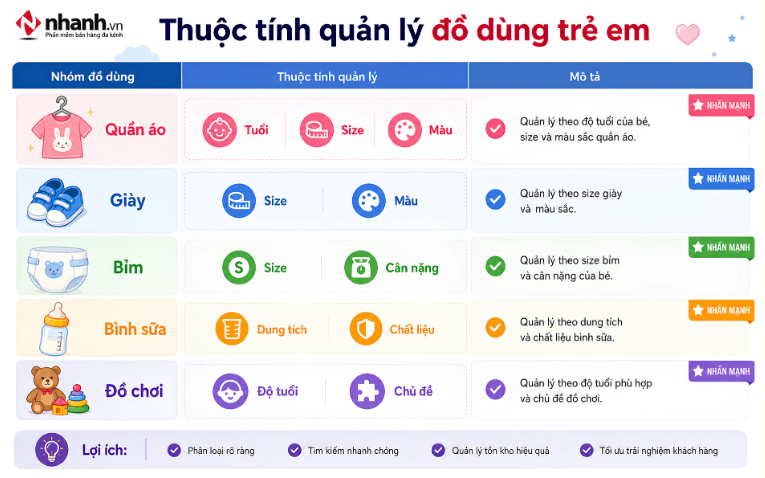 Thuộc tính quản lý quần áo và đồ dùng trẻ em