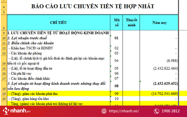 Tiền và tương đương tiền đầu kỳ phải khớp với số cuối kỳ của báo cáo năm trước