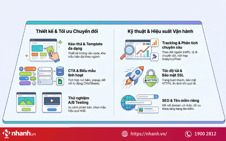 Tiêu chí lựa chọn đúng phần mềm thiết kế Landing Page