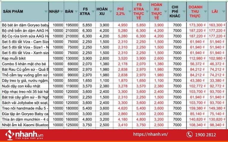 Tính giá bán trên Shopee hợp lý