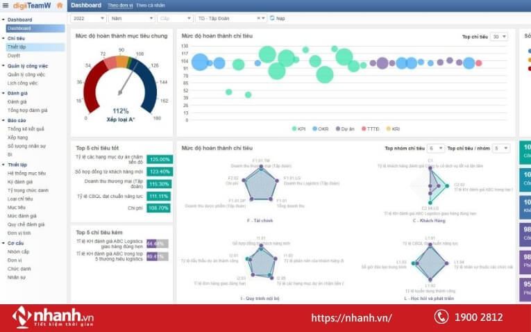 Tính năng đánh giá kết quả/ hiệu suất nhân viên của digiiHR
