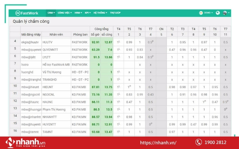 Tính năng tự động hóa dữ liệu bảng công