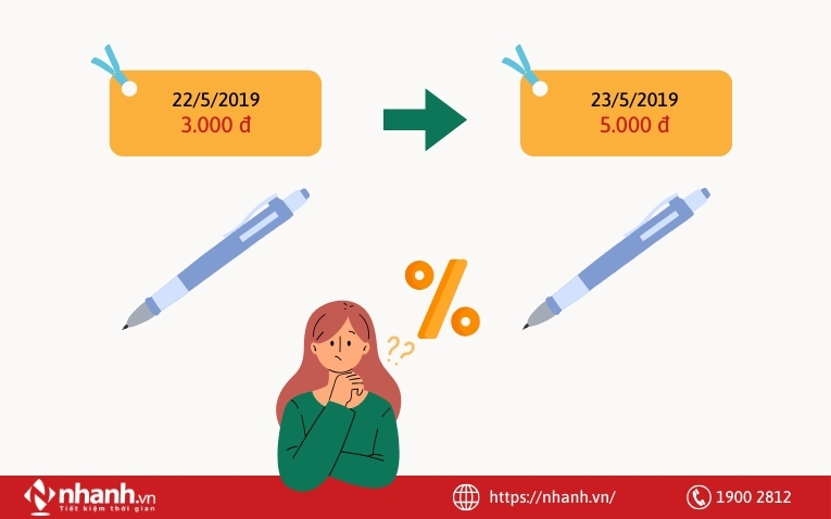 Tính phần trăm tăng trưởng như thế nào?