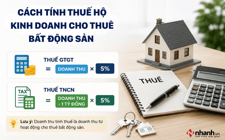 Cách tính thuế hộ kinh doanh cho thuê bất động sản 2026