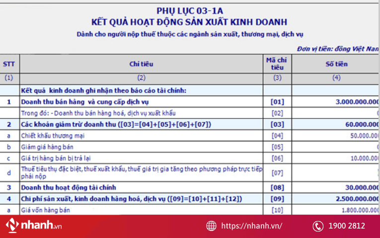 Tính thuế thu nhập doanh nghiệp dựa trên thu nhập tính thuế và thuế suất áp dụng