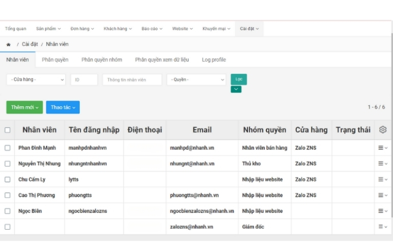 Tối ưu nhân sự - phân quyền linh hoạt